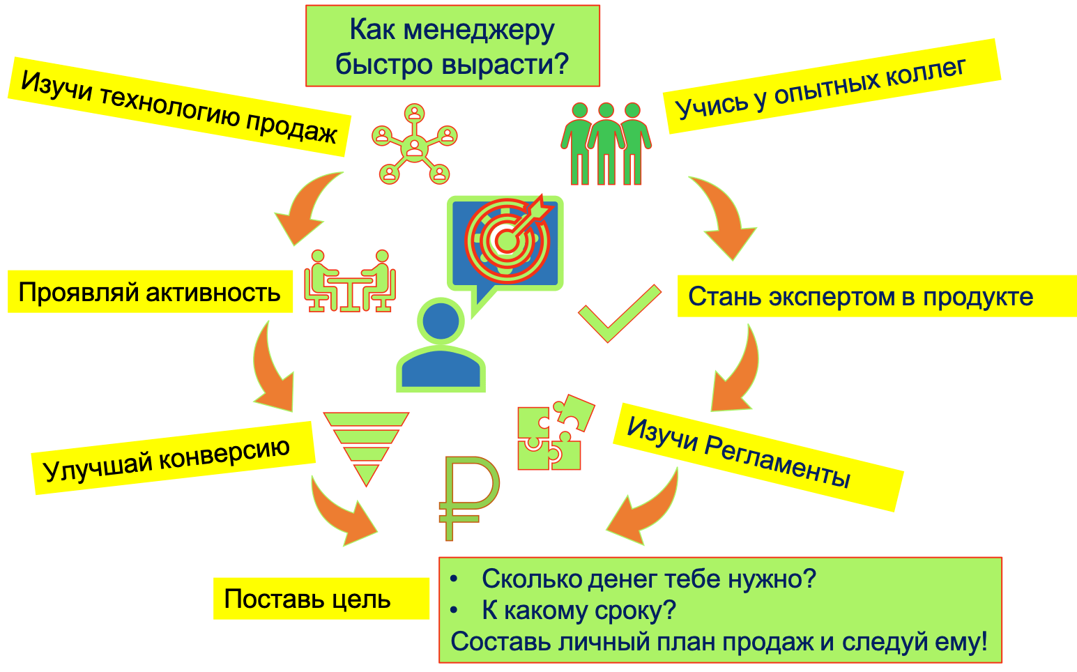 Телеграмм каналы для менеджеров по продажам вакансии фото 67