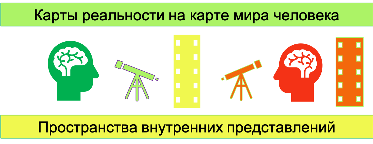 Карта реальности человека